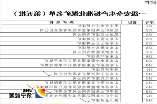 重磅！阳城煤矿被列为国家“一级安全”煤矿，将享受8项激励政策