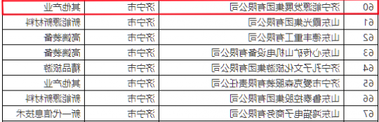 喜讯！济宁能源入选山东第一批产教融合型企业建设培育入库名单